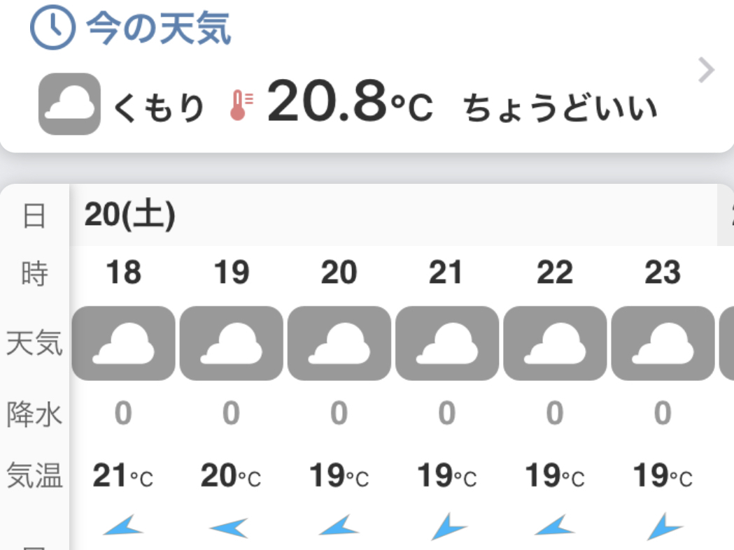 ちょうどいい気温