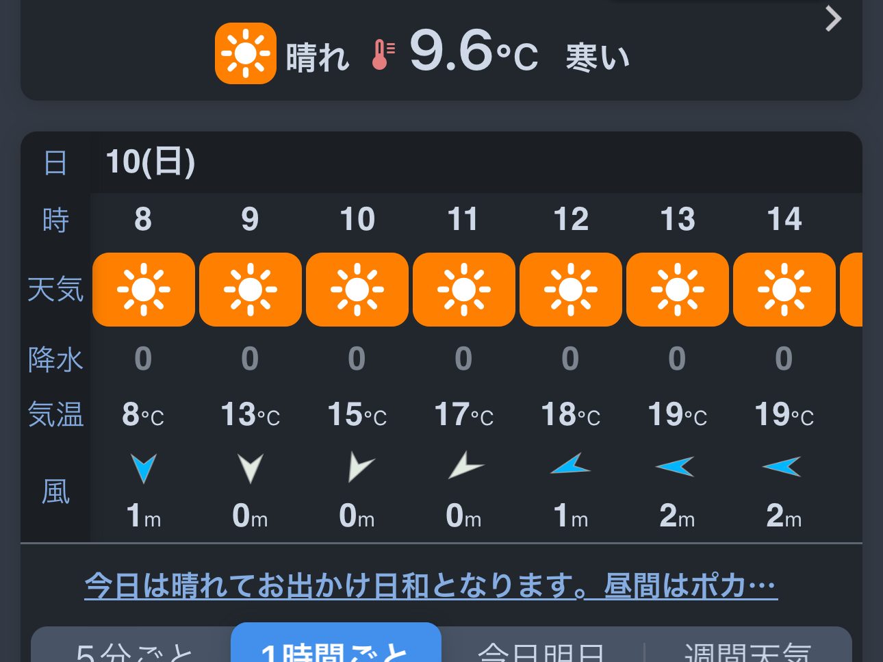 それほど寒くは無い